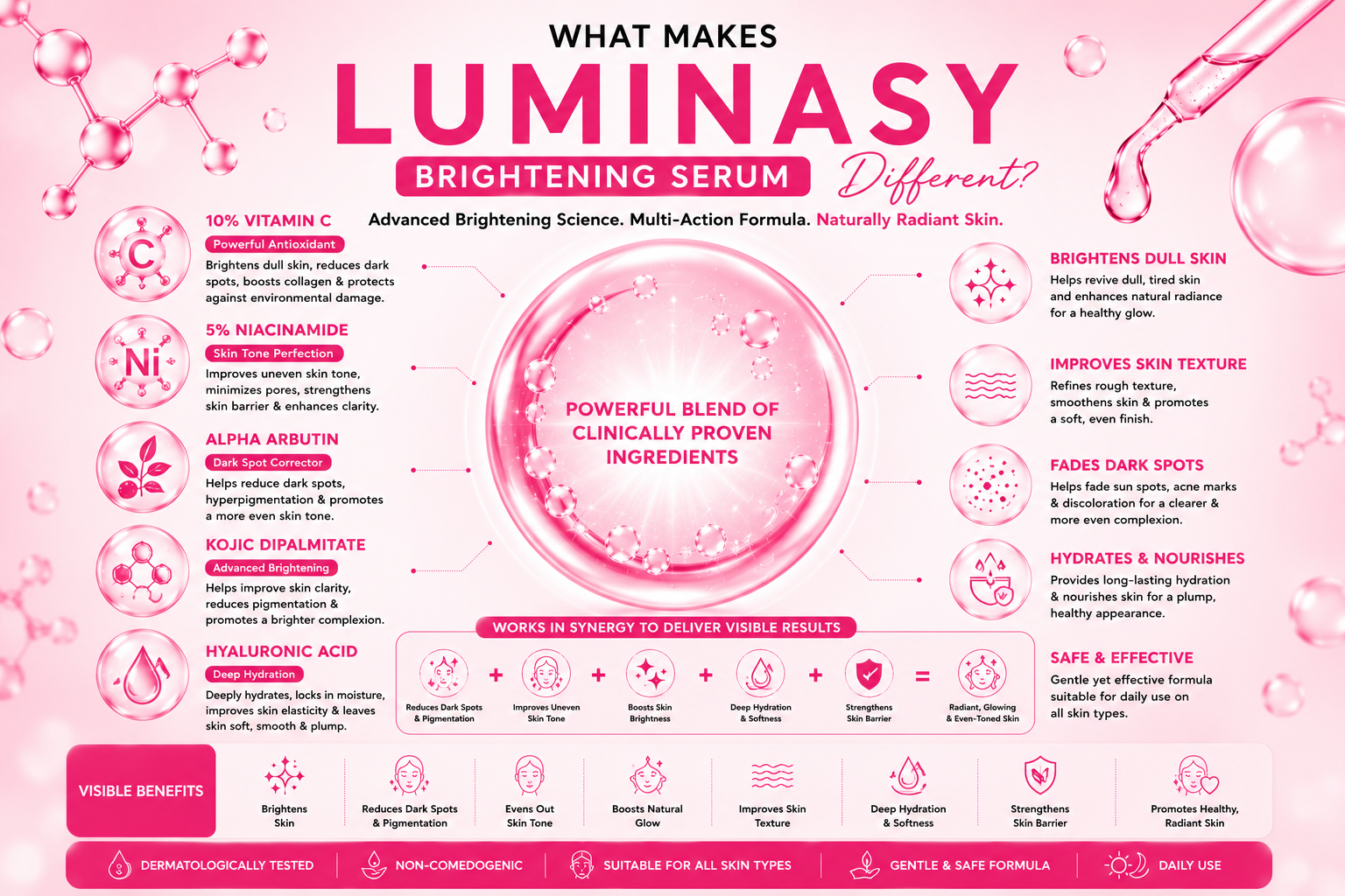 What Makes LUMINASY Brightening Serum Different? | Best Brightening Serum in Pakistan | Star Life Care Sciences