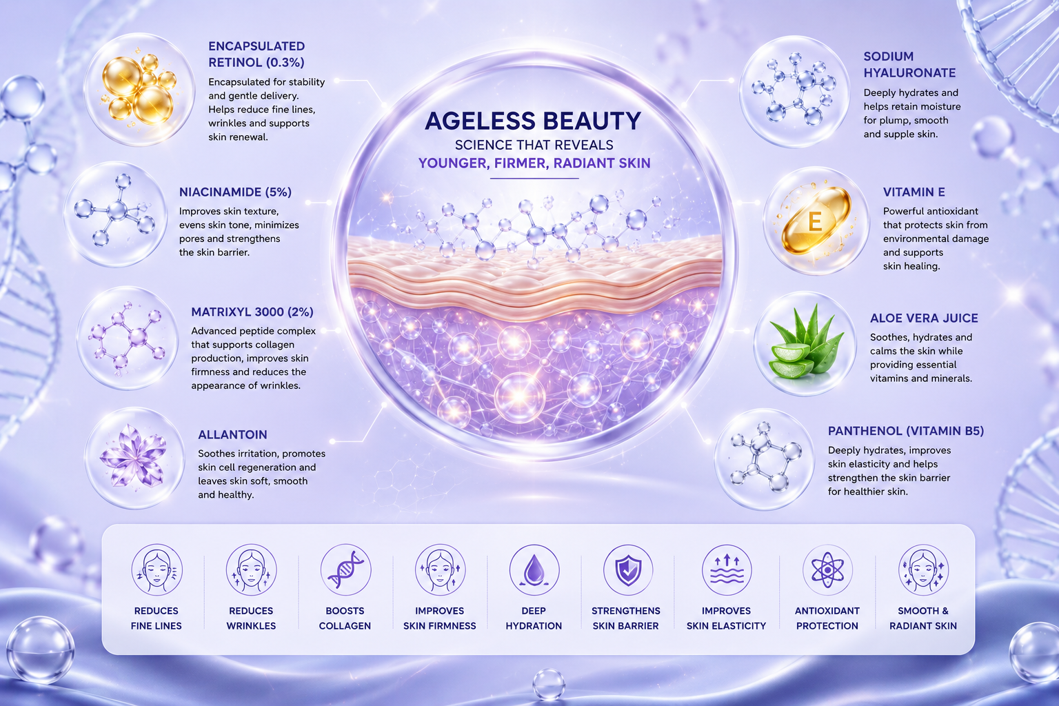 Who Should Use BOTAXACY Ageless Beauty Serum? | Best Anti-Aging Serum in Pakistan | Star Life Care Sciences