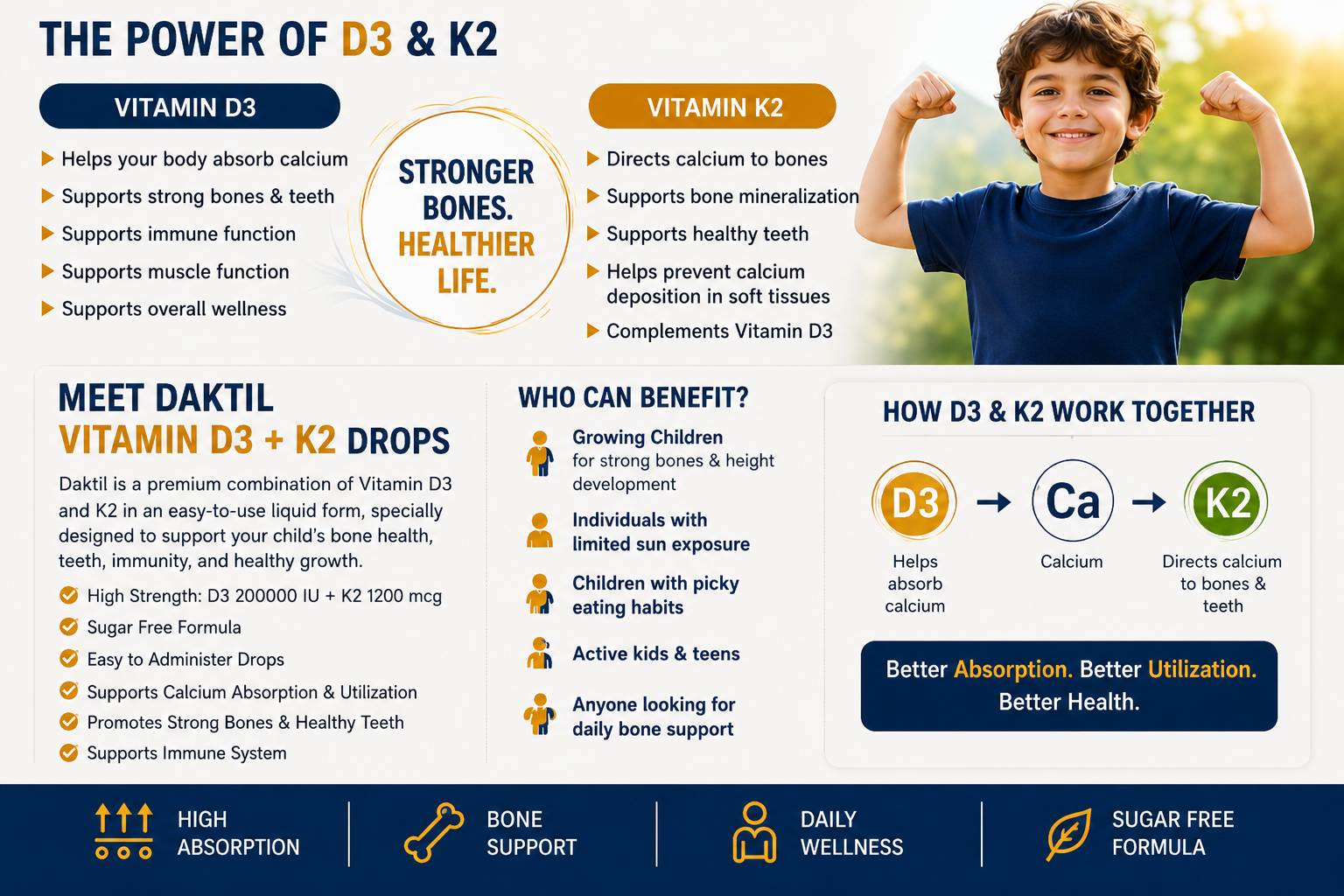 Why Vitamin D3 & K2 Are Essential for Your Body: The Perfect Nutrient Duo for Strong Bones, Healthy Teeth & Overall Wellness