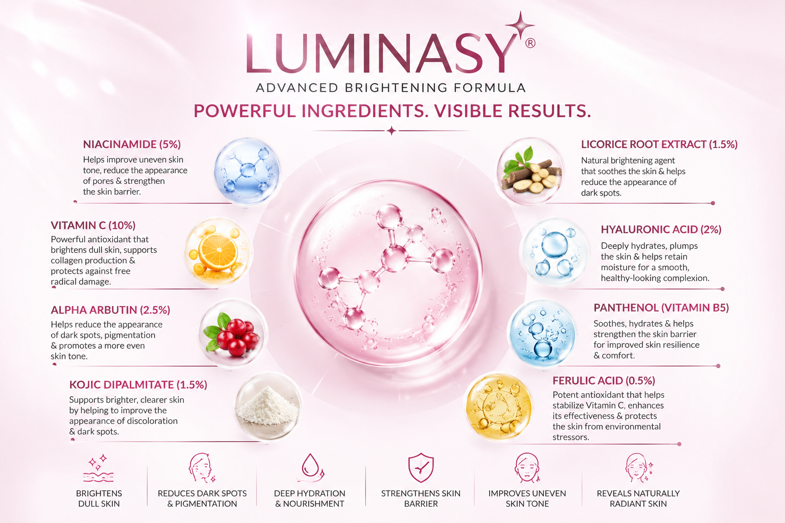 What Makes LUMINASY Different? | Advanced Brightening Serum by Star Life Care Sciences
