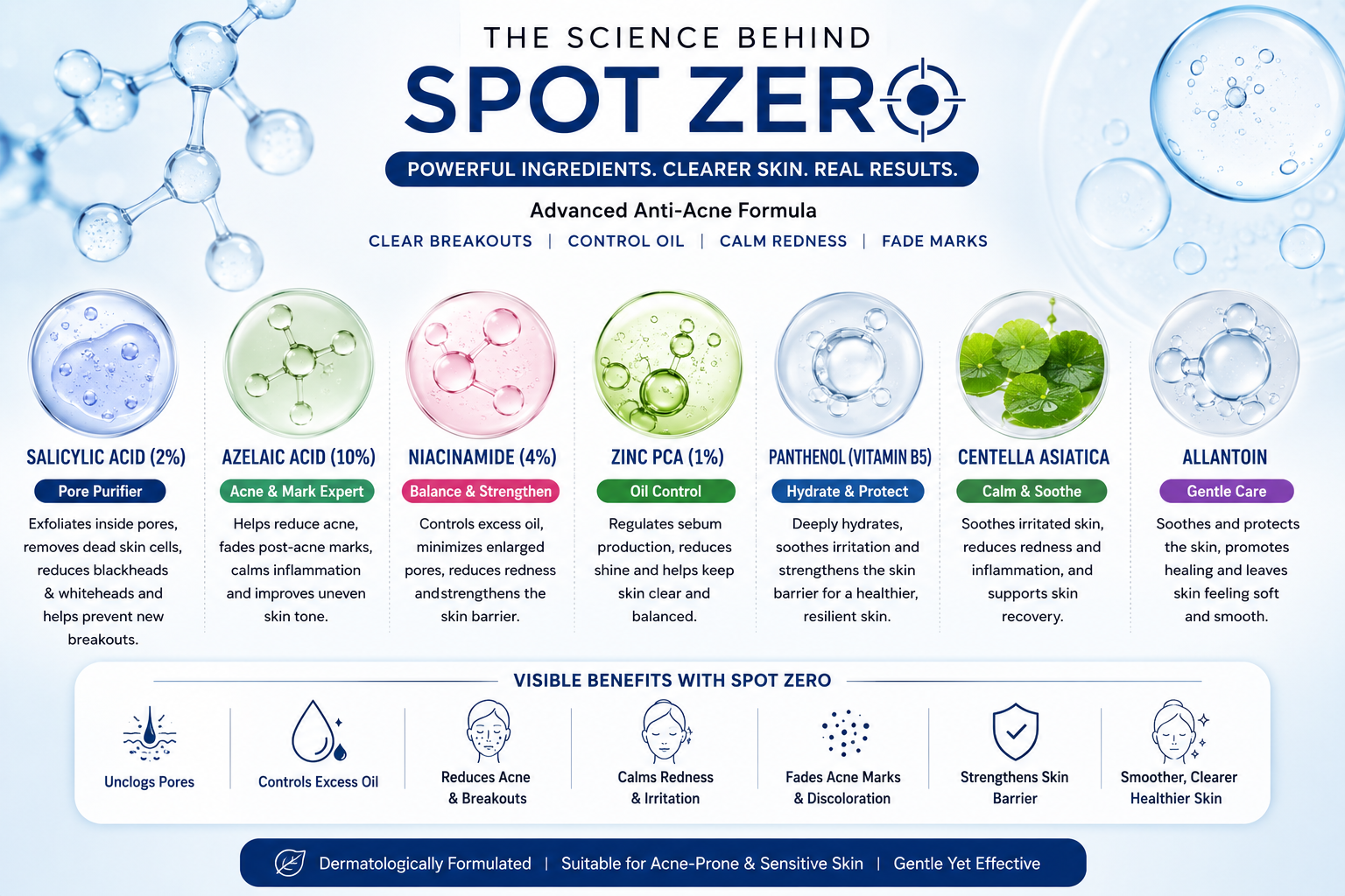 What Makes Spot Zero Different? | Best Anti-Acne Serum in Pakistan | Star Life Care Sciences