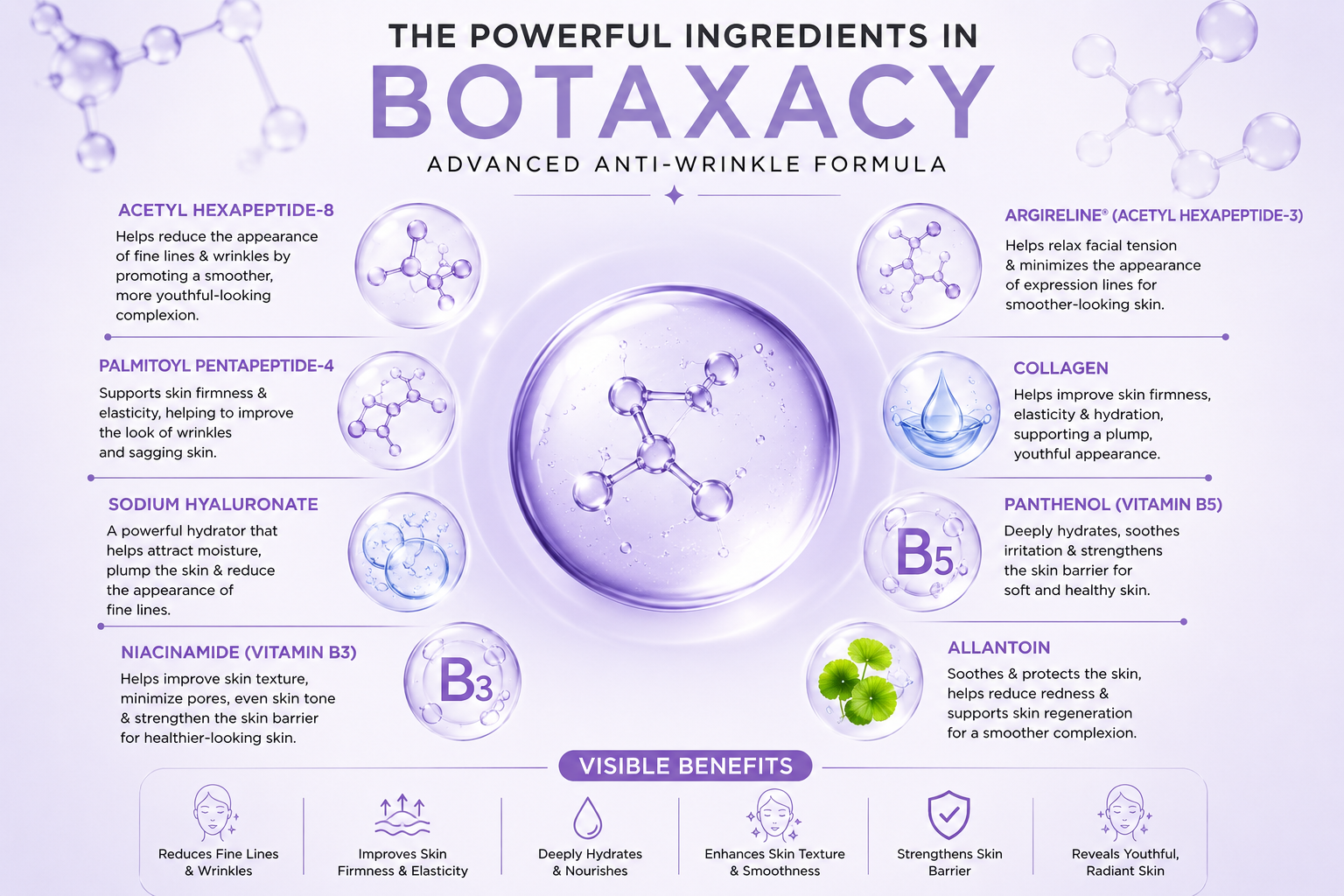 Why Choose BOTAXACY? | Advanced Anti-Wrinkle Serum for Youthful Skin | Star Life Care Sciences