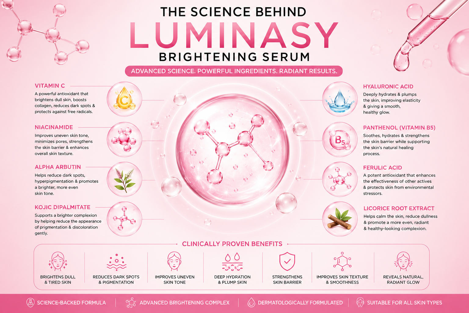 The Science Behind LUMINASY Brightening Serum | Best Brightening Serum in Pakistan | Star Life Care Sciences
