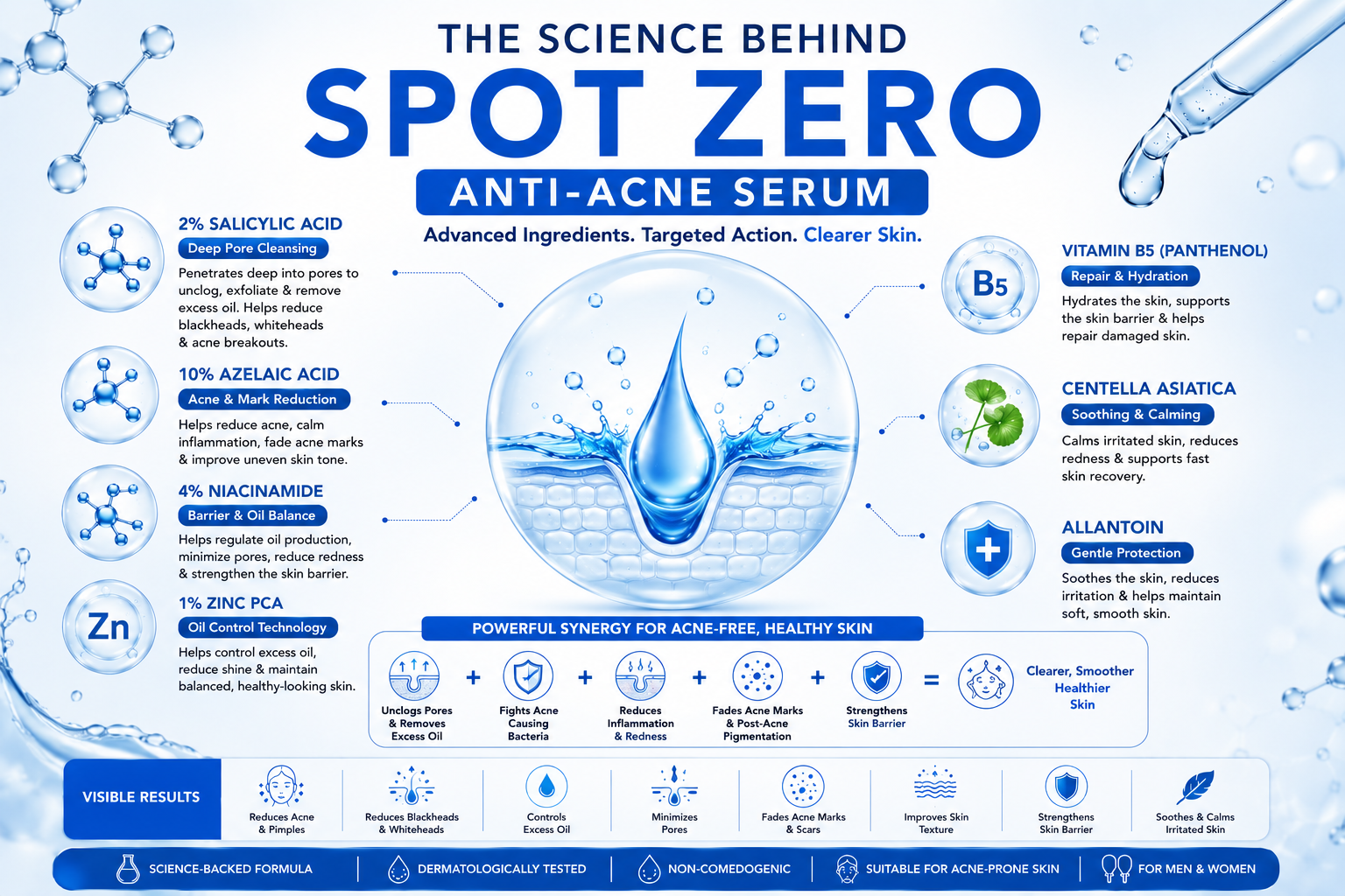 The Science Behind SPOT ZERO Anti-Acne Serum | Best Acne Serum in Pakistan | Star Life Care Sciences