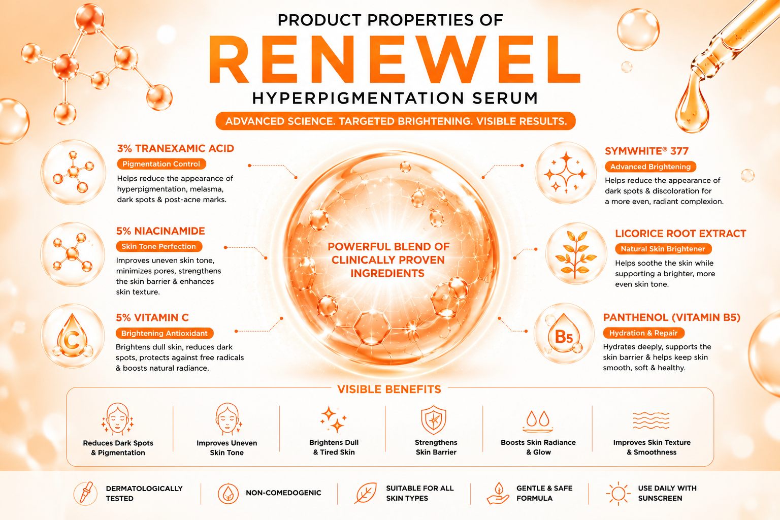 What is Renewel Hyperpigmentation Serum?