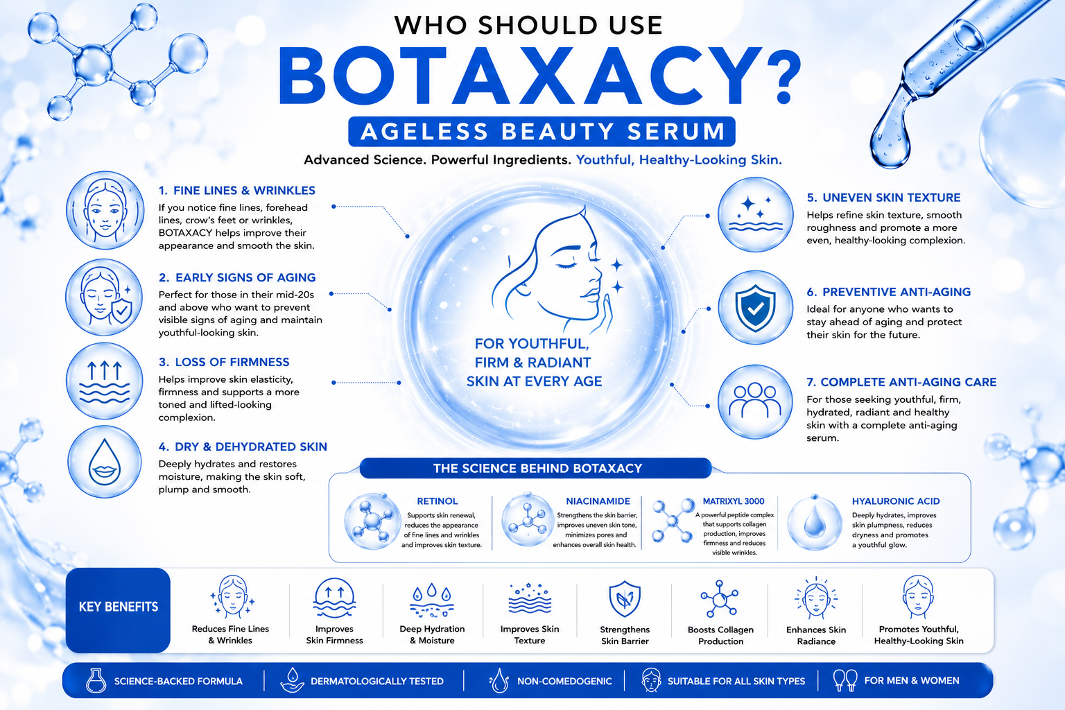 Who Should Use BOTAXACY Ageless Beauty Serum? | Best Anti-Aging Serum in Pakistan | Star Life Care Sciences